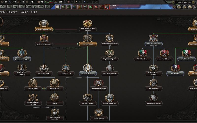 Hearts of Iron IV screenshot